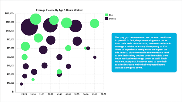 Bubble graphs with long paragraph of text as caption