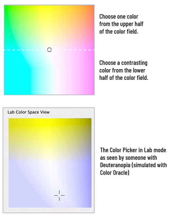 two views of the Photoshop color picker showing how to pick contrasting colors for people with deuteranopia 
