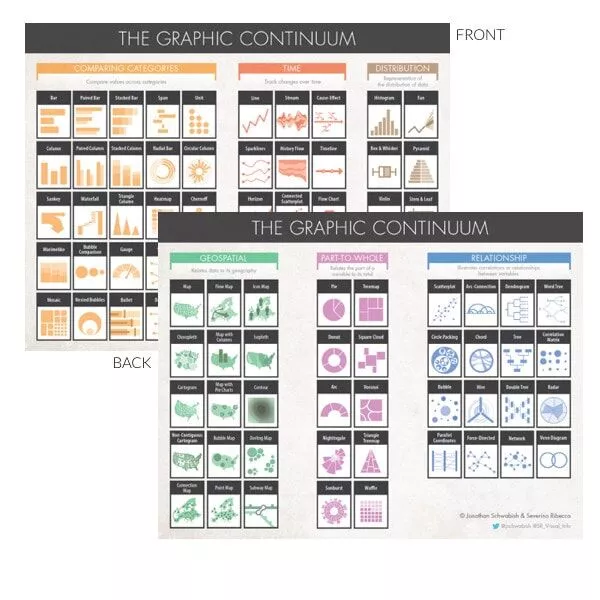Image of reference of visual patterns for developing slides for quantitative graphics