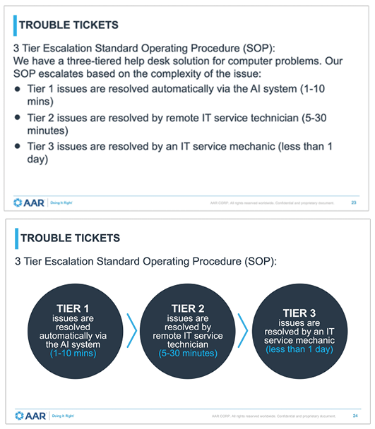 Above, a slide with bullet points, compared to slide below with each of those same points visually addressed in three consecutive circles