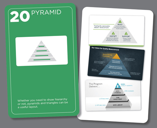 A sample from the Better Deck Deck by Nolan Haims on how to incorporate pyramids into a presentation design