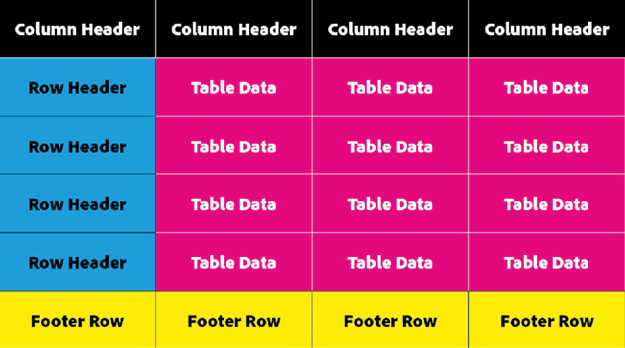 a simple table in InDesign showing the column and row directions