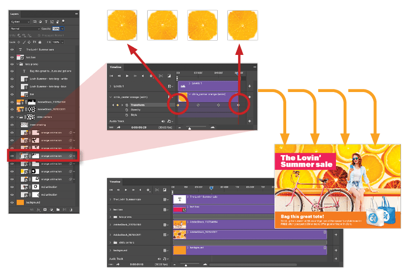 Figure 12. Complex effects are made possible by including animations inside Smart Objects.