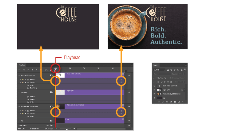 Figure 7. In this workflow, keyframes for Opacity and Position are used to animate the coffee cup and text layers.