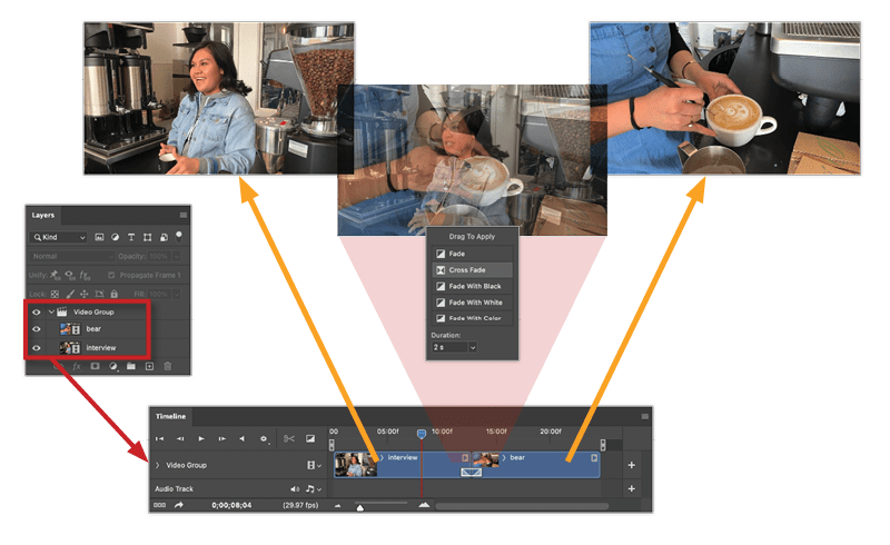 Figure 8. You can add nondestructive transition effects, such as a cross fade, to clips within a video group via the Transition menu in the Timeline panel.