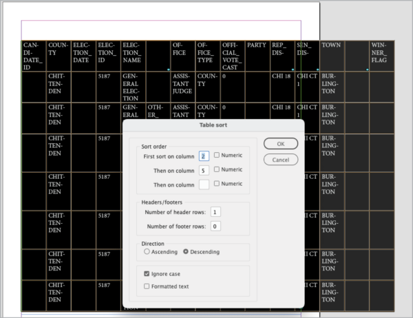 Dialog box table sort with fields for sort order: first sort on column (2); checkbox for numeric; then on column (5); checkbox for numeric; then on column (blank); checkbox for numeric. Fields for number of header rows (1), number of footer rows (0); radio buttons for direction: ascending or descending (selected); checkboxes for ignore case (selected), format text.