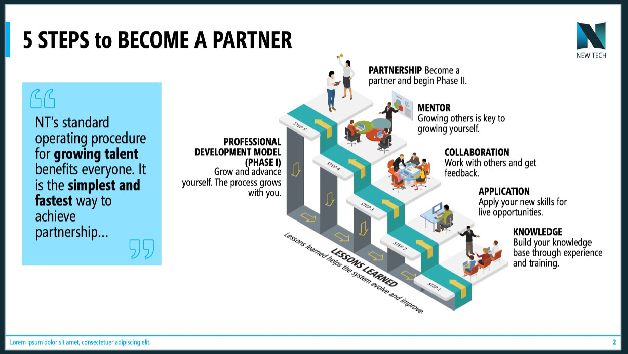 advanced powerpoint infographics