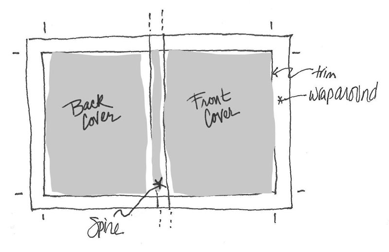 FIGURE 2. The main parts of a casewrap