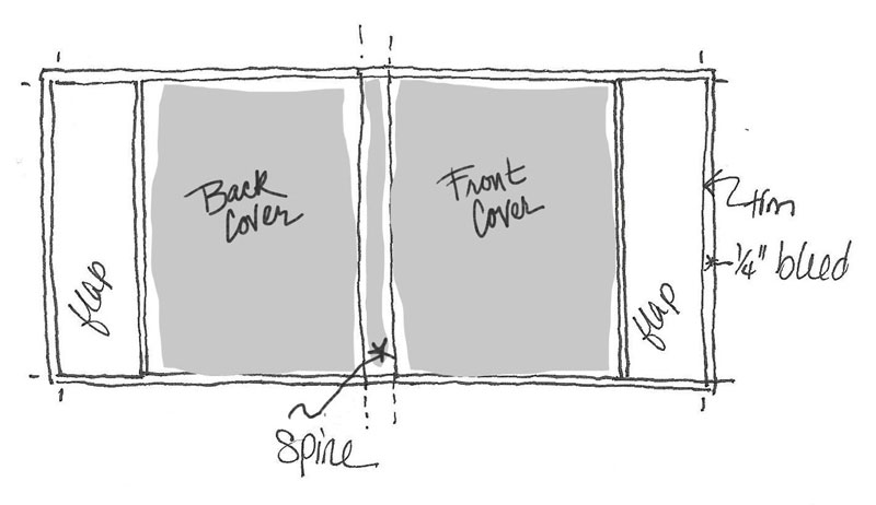 FIGURE 3. The main parts of a book jacket