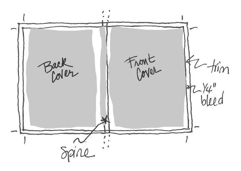 FIGURE 4. The main parts of a paperback cover