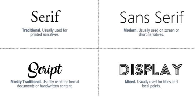Figure 13. Here are four font categories to choose from based on use cases.