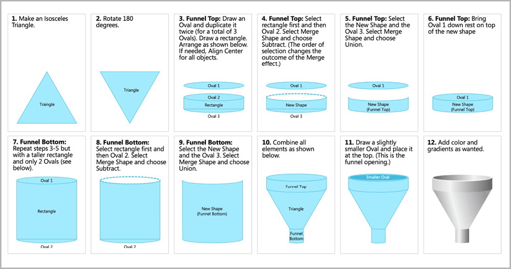 Figure 15. Step-by-step instructions to build a funnel graphic in PowerPoint