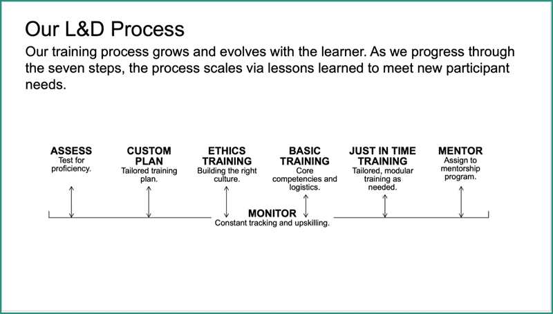 Figure 6. This slide chunks and assembles the text from Figure 4 to better tell the story.