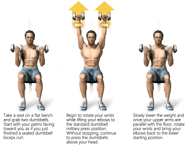 Figure 7. Using the Literal Method, this infographic (literally) shows the reader how to do an exercise.