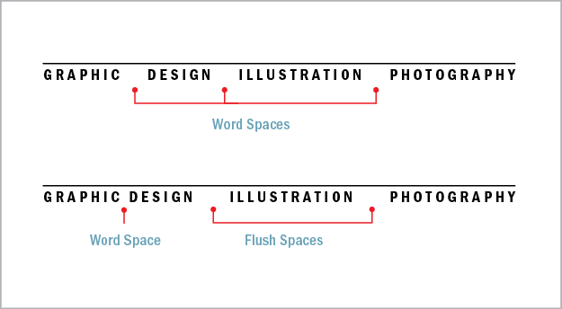Figure 10. When you want to use justification as a graphic design element, you might find that using regular word spaces results in too large a gap between the words (above). Using flush spaces spreads the items across the column measure without increasing the space within those items. Note: You can achieve the same result by using a fixed-width, nonbreaking space between Graphic and Design.