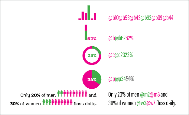 Figure 9. Amazing Infographic, part of the Amazing Grotesk type family from Zetafonts, leverages OpenType features to display circle charts, bar charts, pie charts, and more by typing a simple formula syntax.