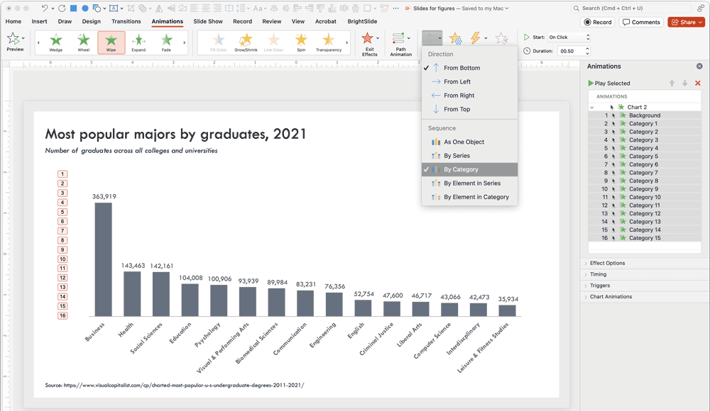 Figure 1.Use PowerPoint’s standard animations to bring in elements of a native chart. 