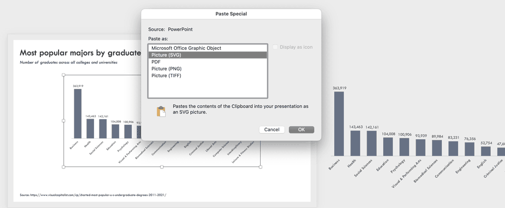 Figure 3.To prepare for breaking a PowerPoint chart into individual shapes, first copy or cut it, and then use Paste Special to paste it back onto the slide as an SVG.