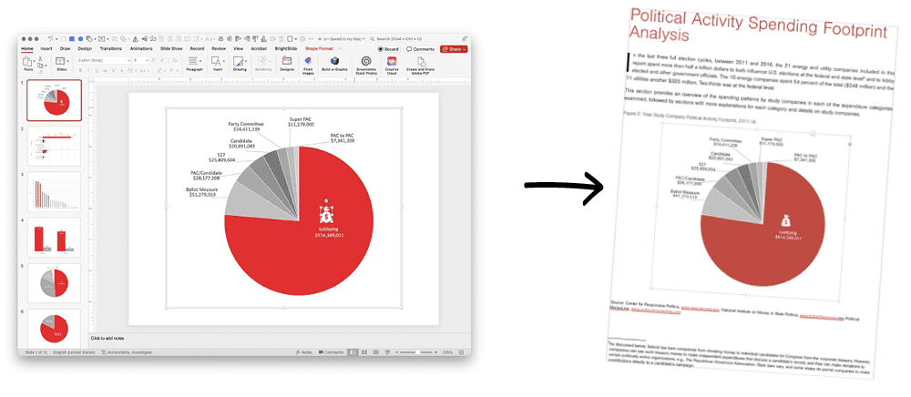 Figure 1. Save an individual chart as SVG (or PDF or PNG) to place it into InDesign.