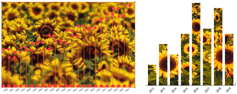 Figure 2. Add visual interest to bar charts by adding an image.