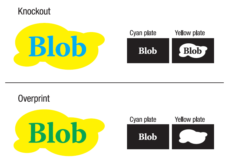 understanding overprints