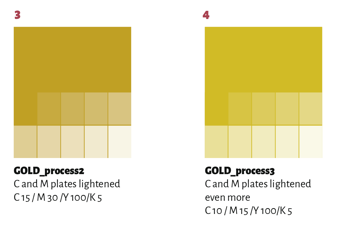 Two variants of process gold, with information about the swatches below