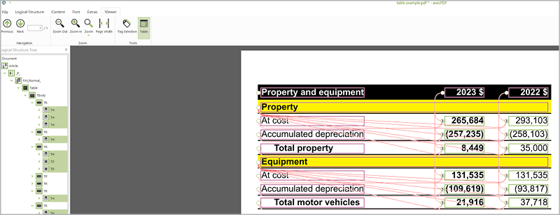 Figure 5. axesPDF table editor in action with data cells linked to the relevant headers in a complex table