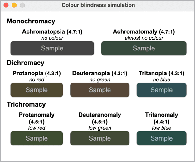 Figure 2. TPGi Colour Blindness Simulation