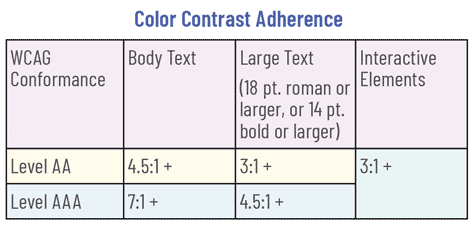 color contrast adherence table