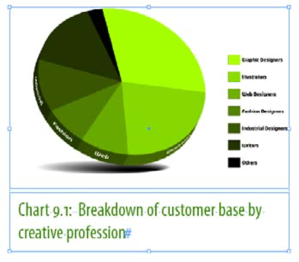 A graphic frame with a pie chart and a text frame with a caption are grouped.