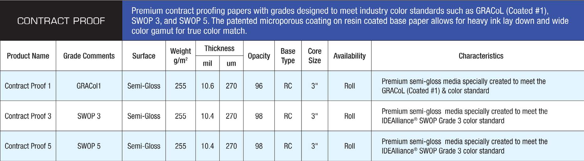 Multi-column table designed in InDesign with rows of alternating colors and a distinctive caption in blue and black cells above the header.