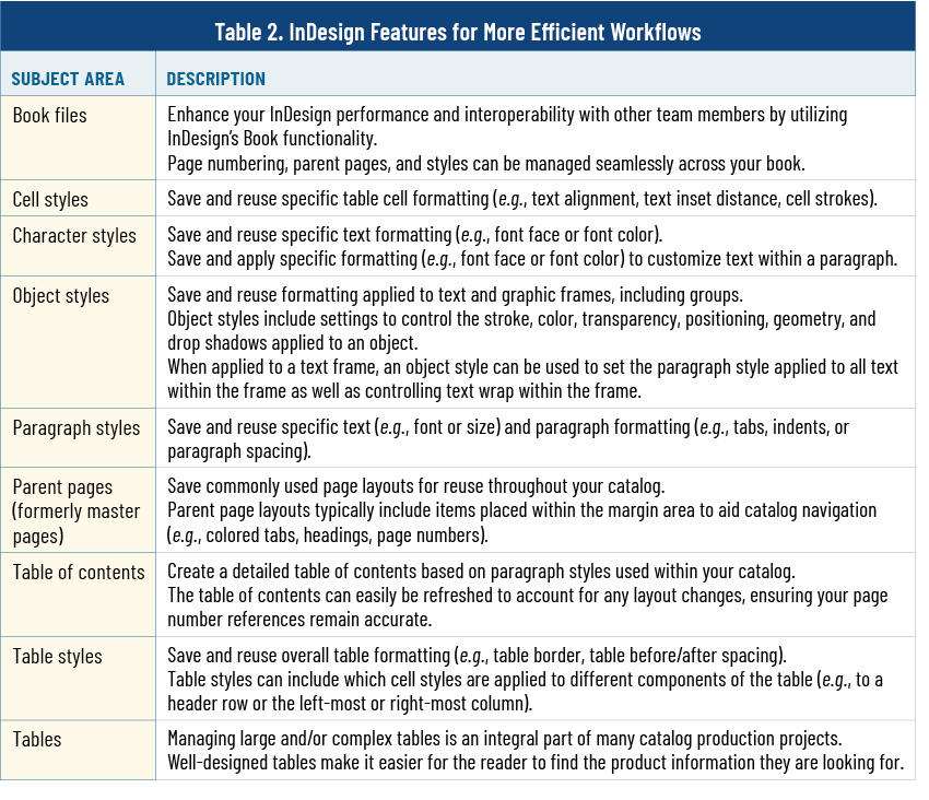 table listing InDesign Features for More Efficient Workflows