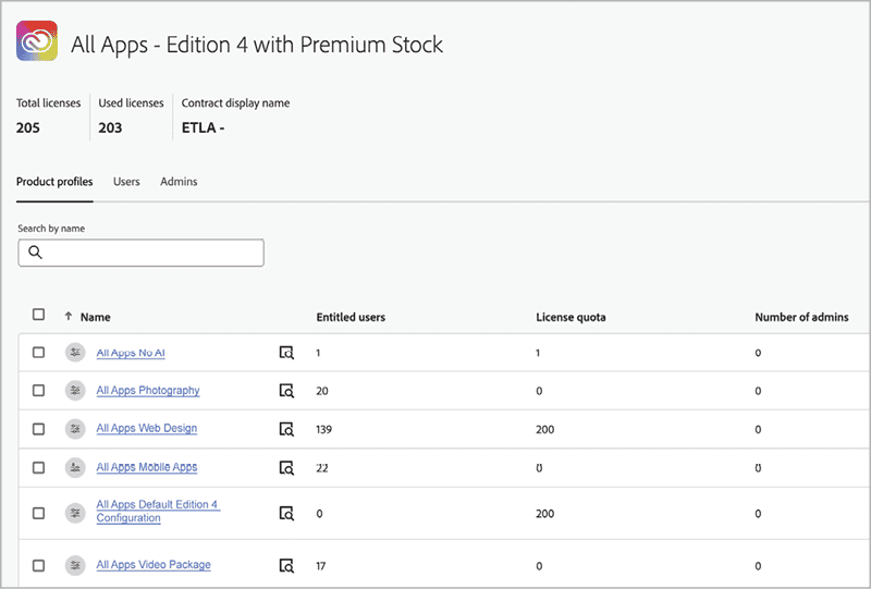 Figure 10. The Product profiles screen shows license usage.