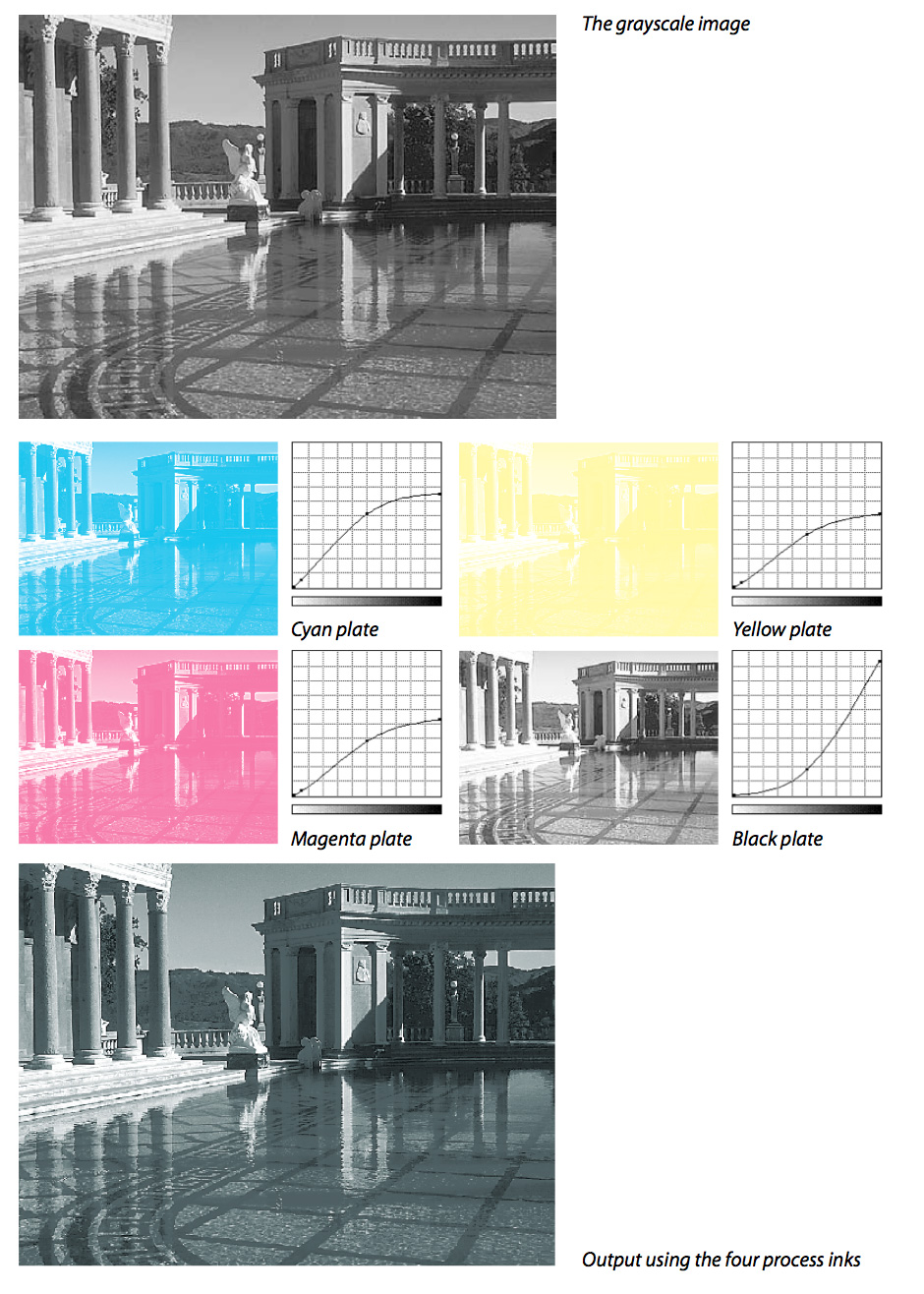 Converting grayscale to color in Photoshop