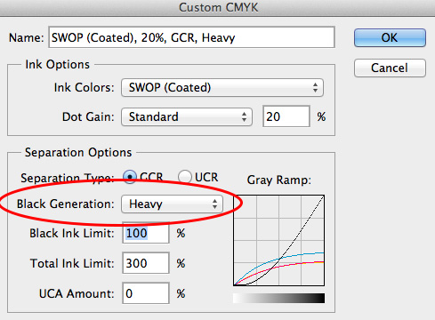 Converting grayscale to color in Photoshop