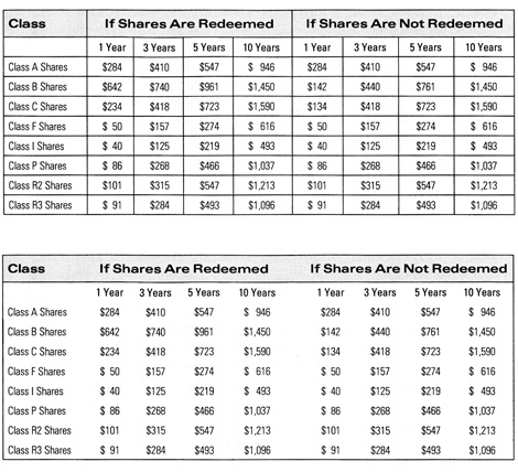 tables