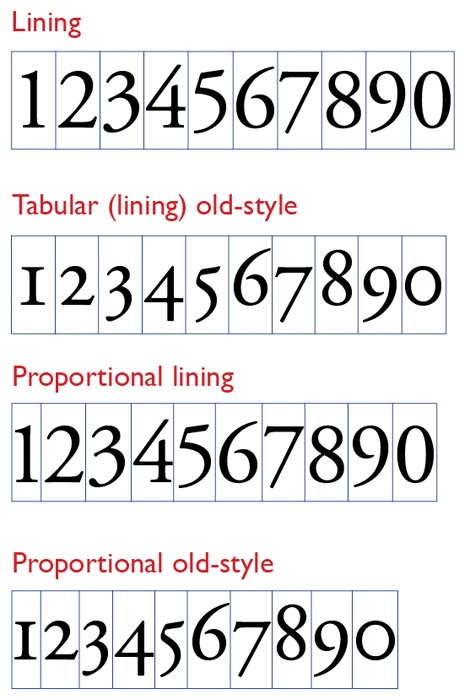 numerals