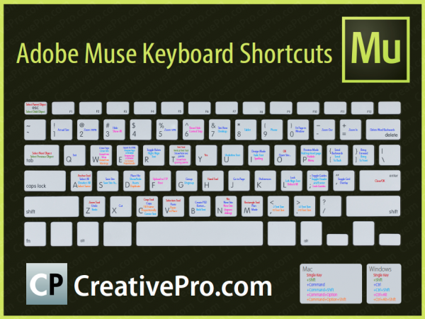 Adobe Muse Keyboard Shortcuts