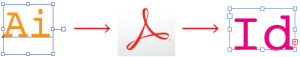 Use Acrobat as a translator between text from Illustrator to InDesign Use Acrobat as a translator between text from Illustrator to InDesign